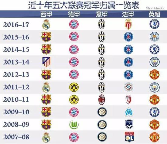从他的感谢